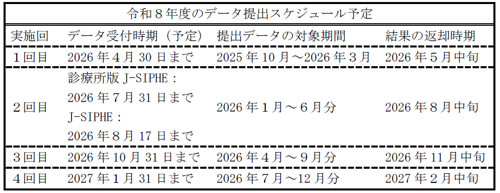 クリックで拡大表示 令和8年度のデータ提出スケジュール予定